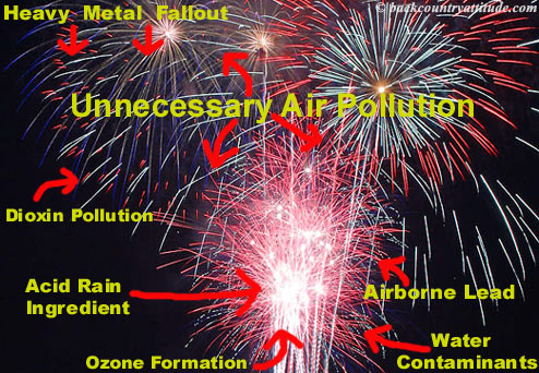 Fireworks Cause Unnecessary Toxic Air Pollution