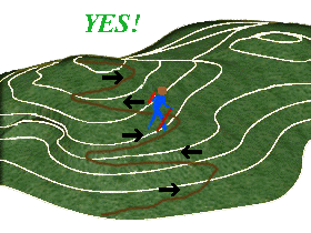 correct way to navigate a switchback